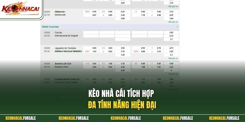 Kèo Nhà Cái tích hợp đa tính năng hiện đại