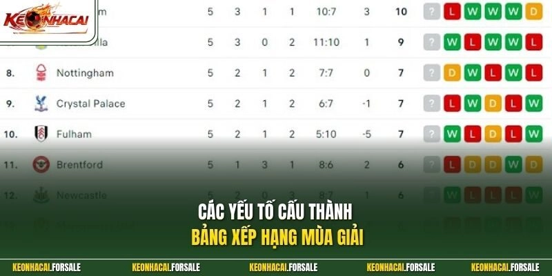 Các yếu tố cấu thành bảng xếp hạng mùa giải