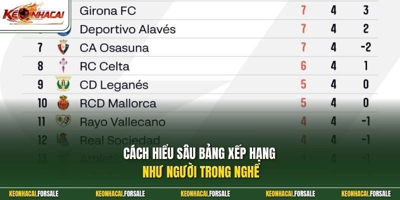 Cách hiểu sâu bảng xếp hạng như người trong nghề