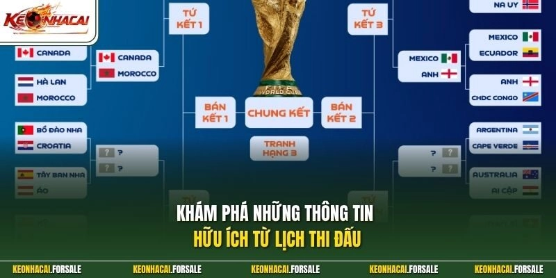 Khám phá những thông tin hữu ích từ lịch thi đấu