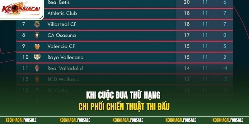 Khi cuộc đua thứ hạng chi phối chiến thuật thi đấu
