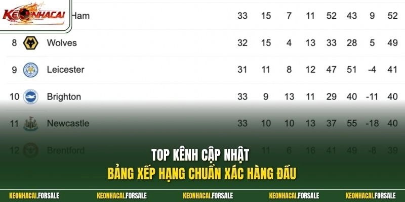 Top kênh cập nhật bảng xếp hạng chuẩn xác hàng đầu